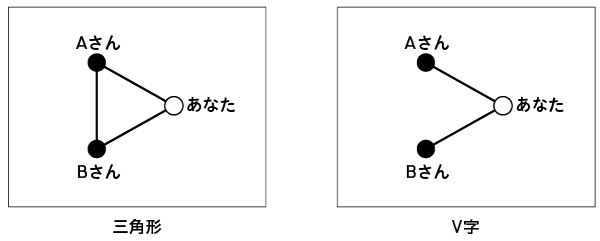 『トリニティ組織』参考画像
