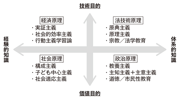 『共感の論理』参考画像