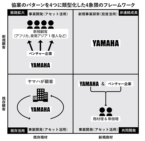 『アクションファースト』参考画像
